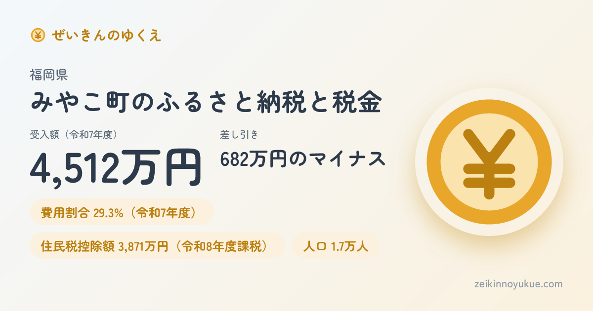 福岡県みやこ町のカード