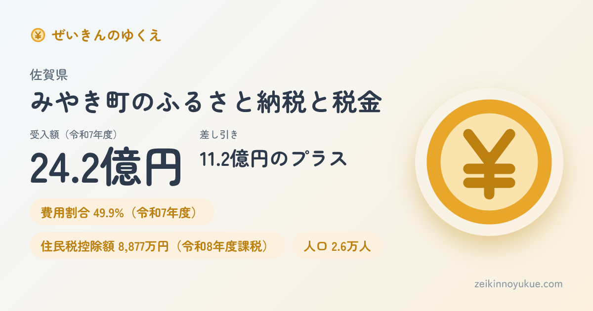 佐賀県みやき町のカード