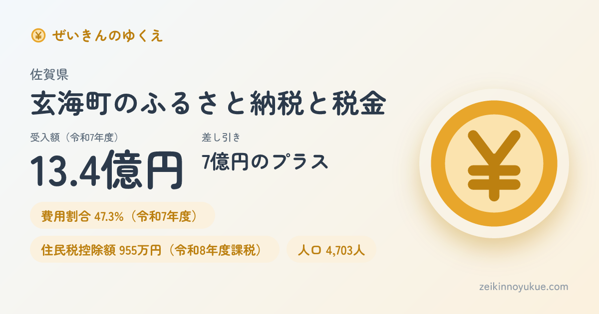 佐賀県玄海町のカード
