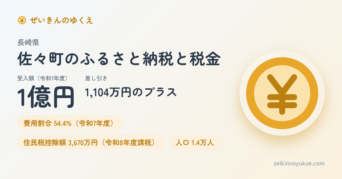 長崎県佐々町のカード