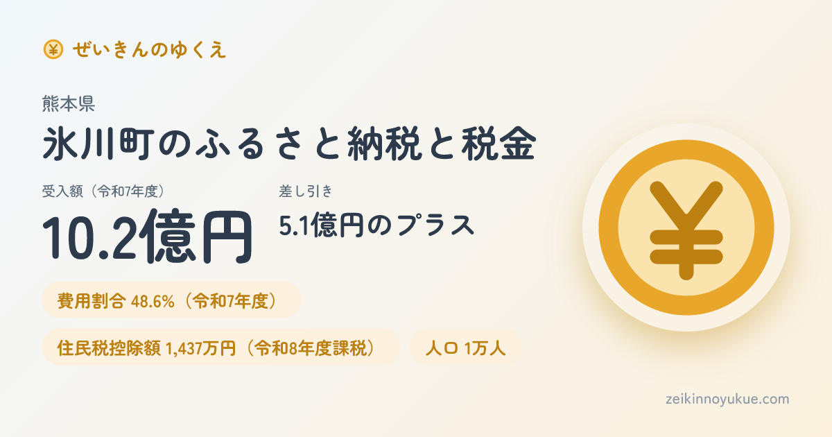 熊本県氷川町のカード