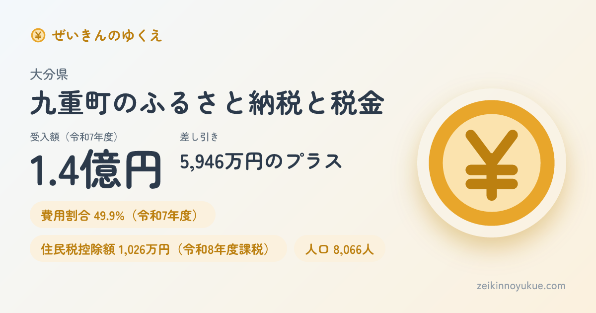 大分県九重町のカード
