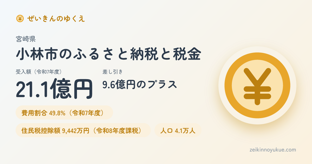 宮崎県小林市のカード