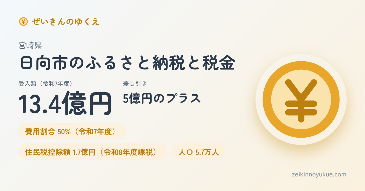 宮崎県日向市のカード