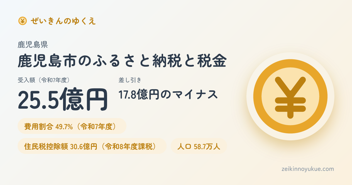鹿児島県鹿児島市のカード