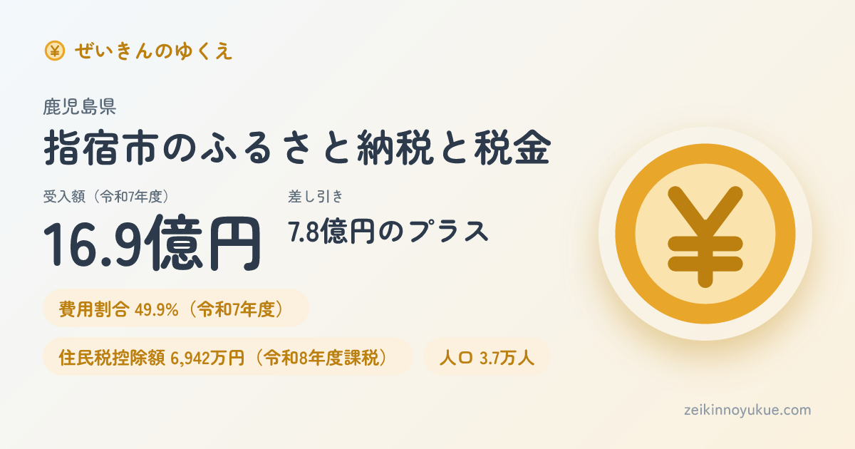 鹿児島県指宿市のカード