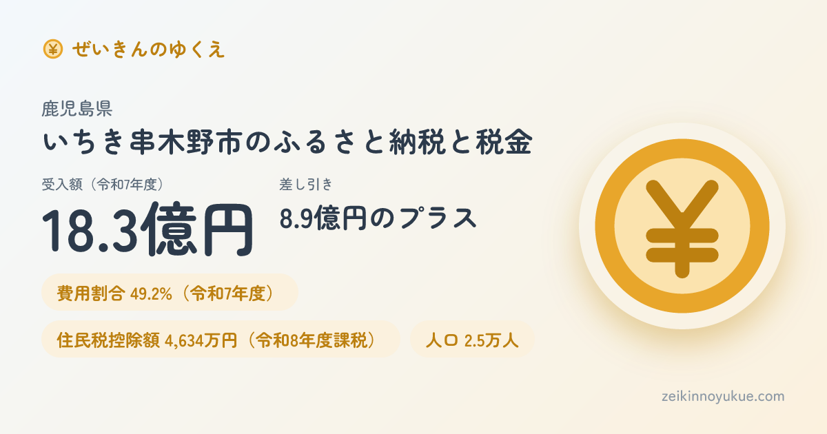 鹿児島県いちき串木野市のカード