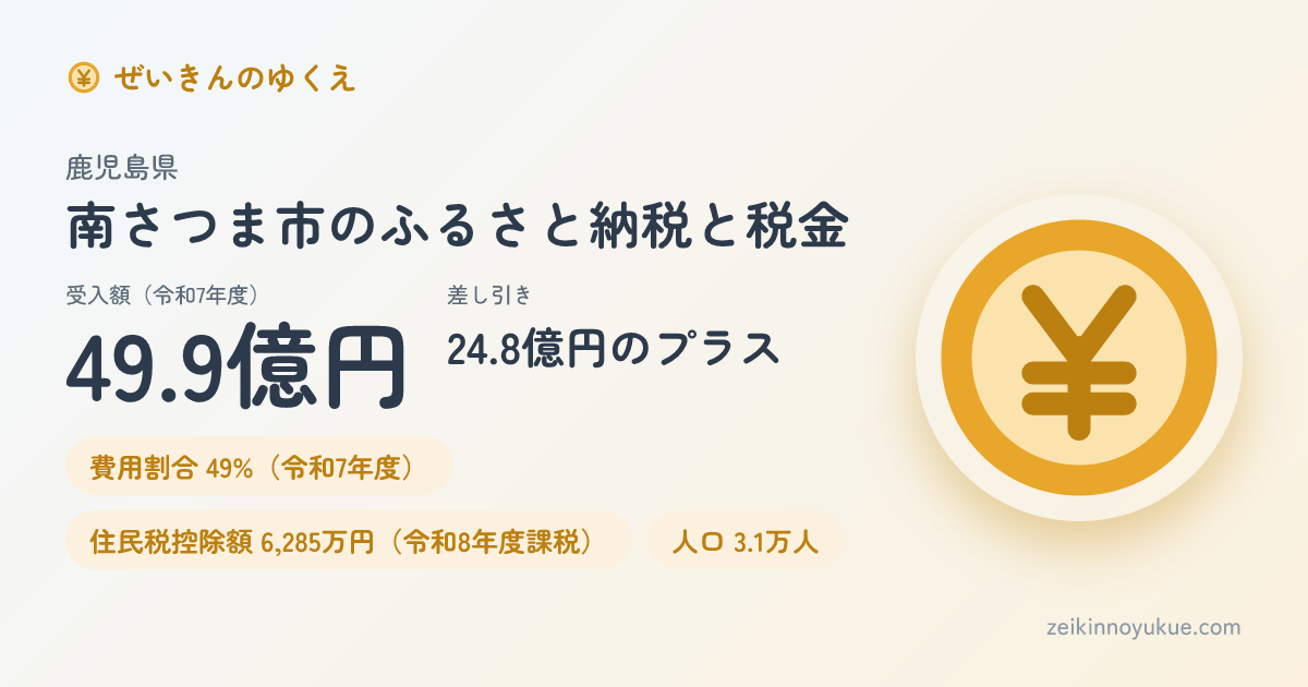 鹿児島県南さつま市のカード