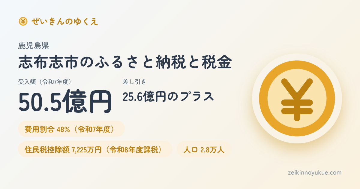 鹿児島県志布志市のカード