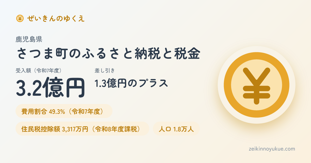 鹿児島県さつま町のカード