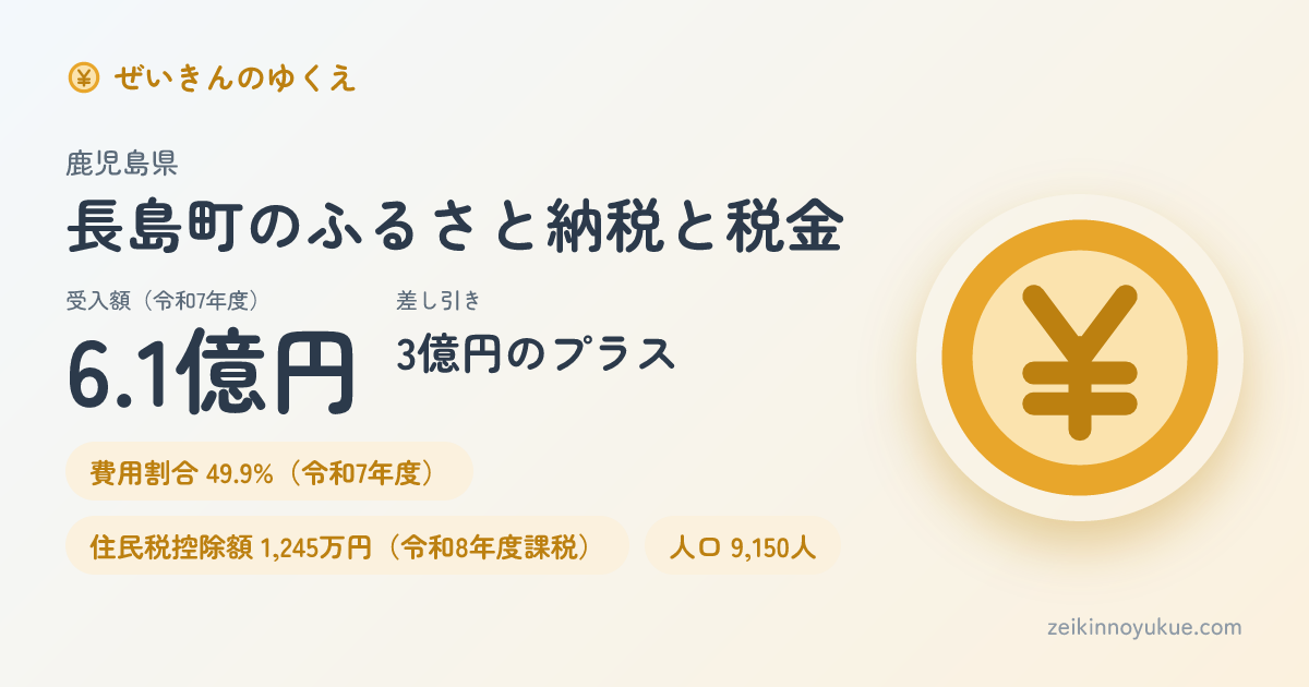 鹿児島県長島町のカード