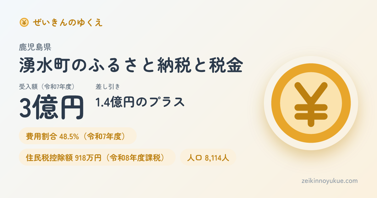 鹿児島県湧水町のカード