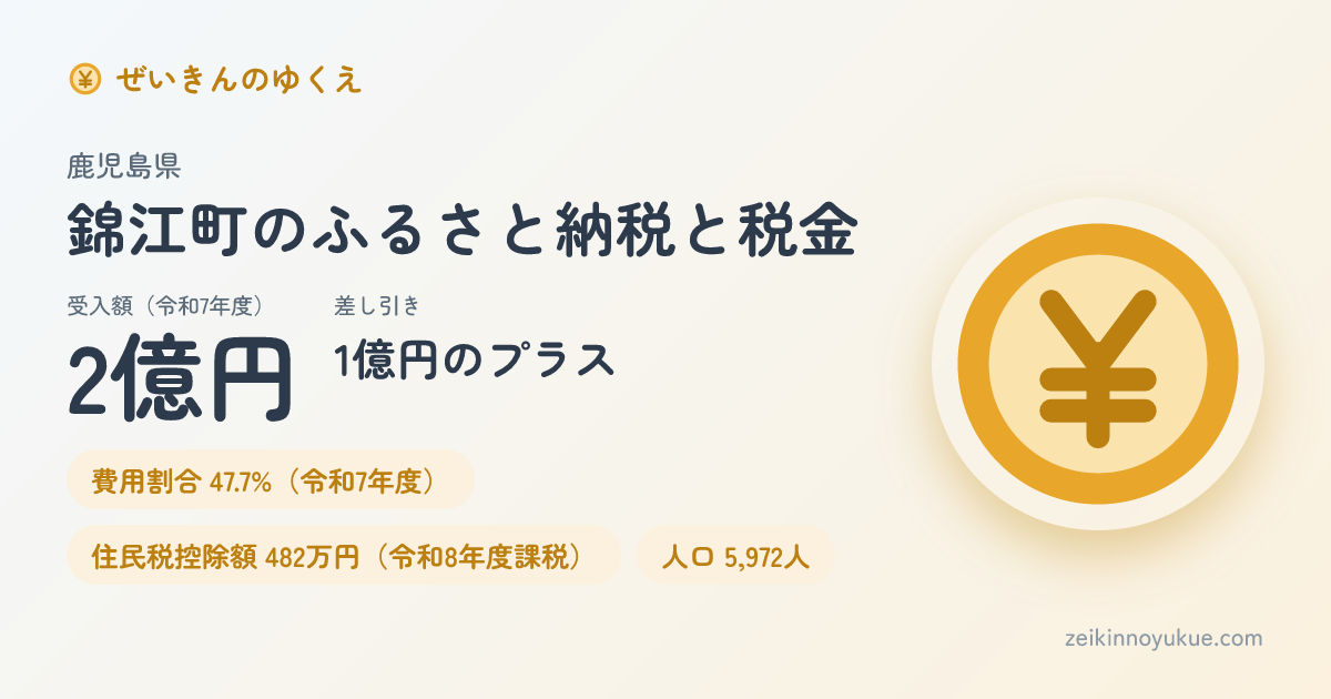 鹿児島県錦江町のカード