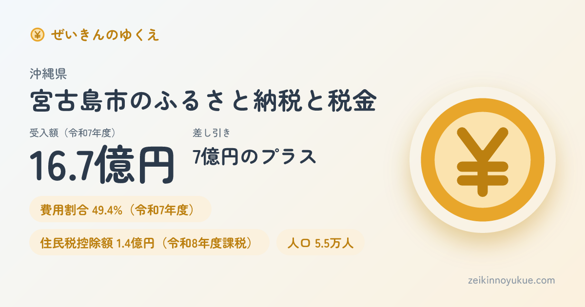 沖縄県宮古島市のカード