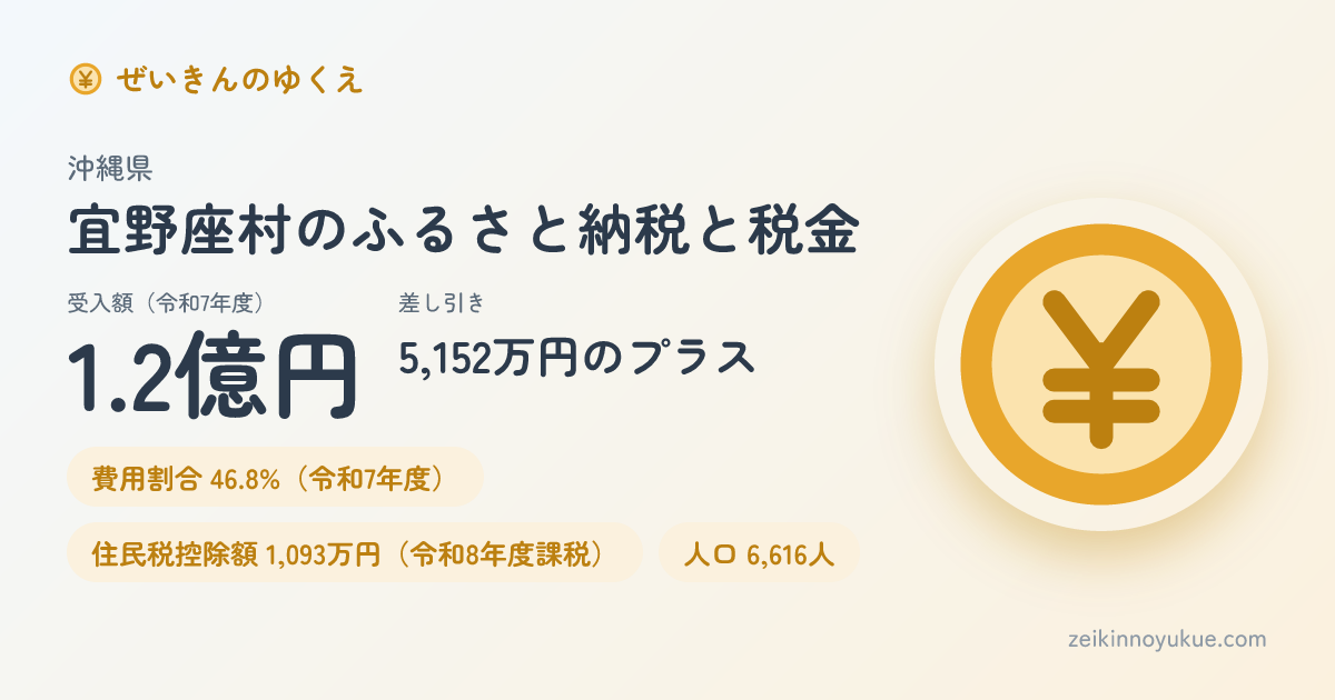 沖縄県宜野座村のカード