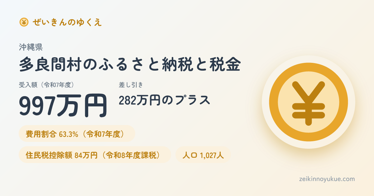 沖縄県多良間村のカード