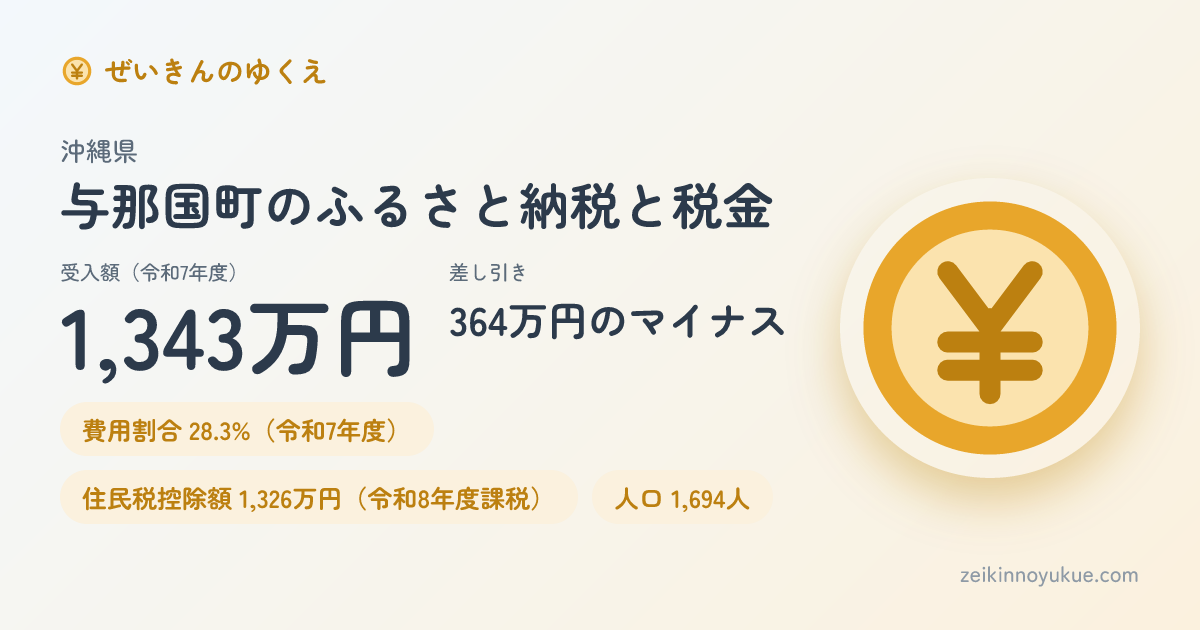 沖縄県与那国町のカード